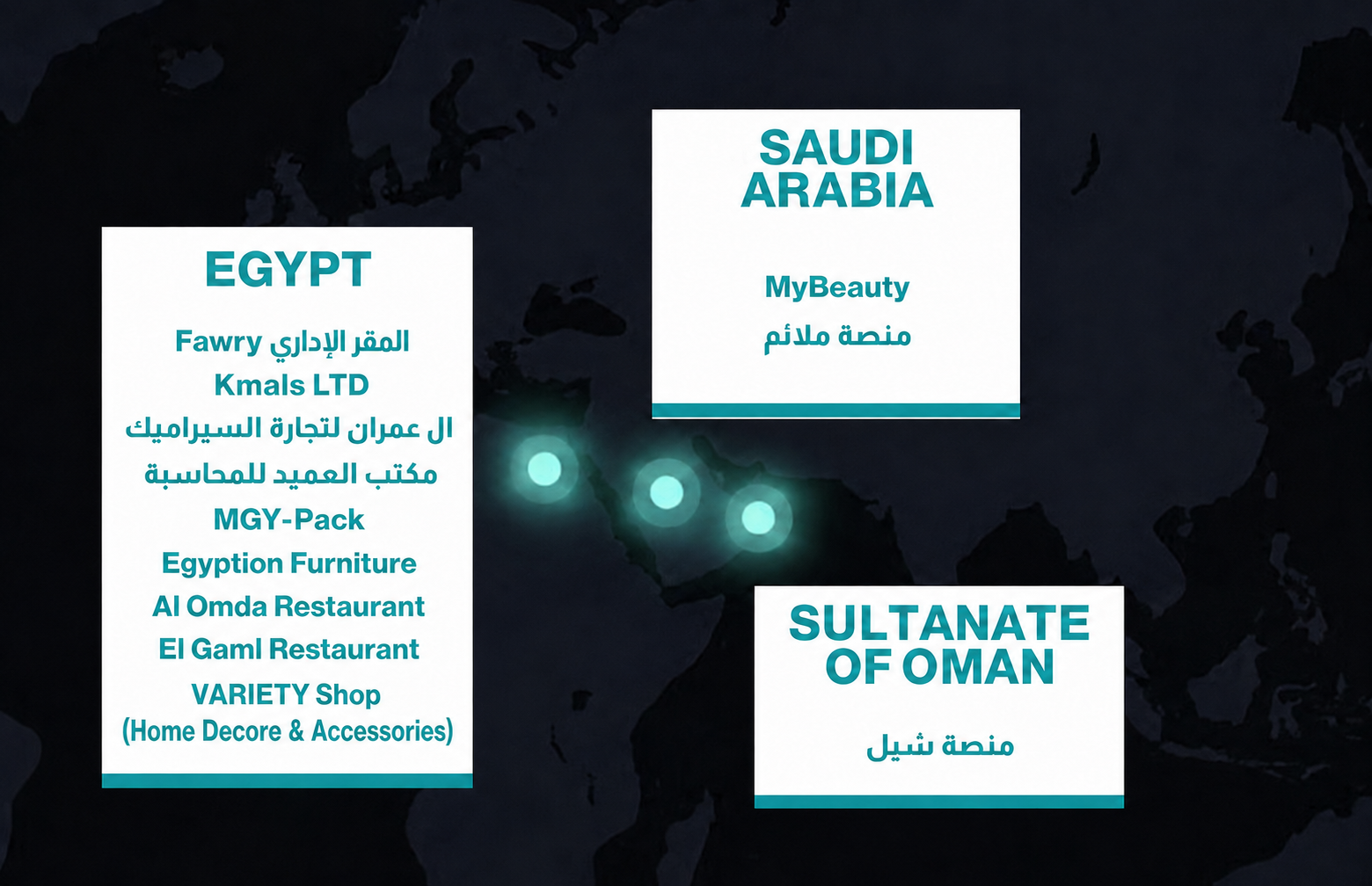 Trusted by Growing Businesses across Egypt, Saudi Arabia, and Oman